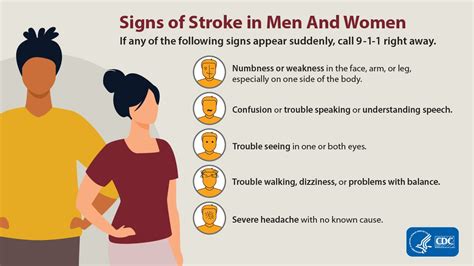 lvo stroke symptoms.